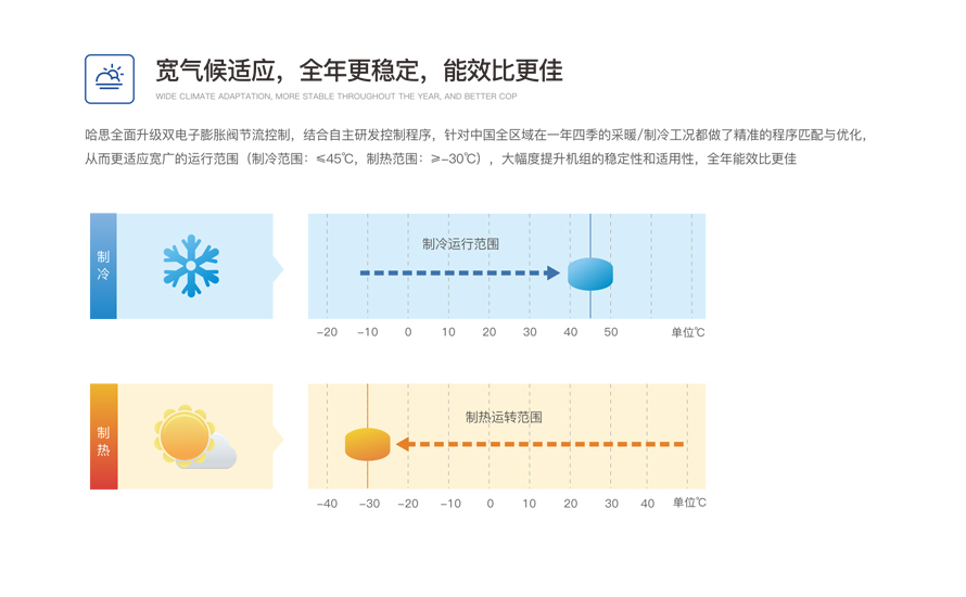 別墅型變頻模塊機組