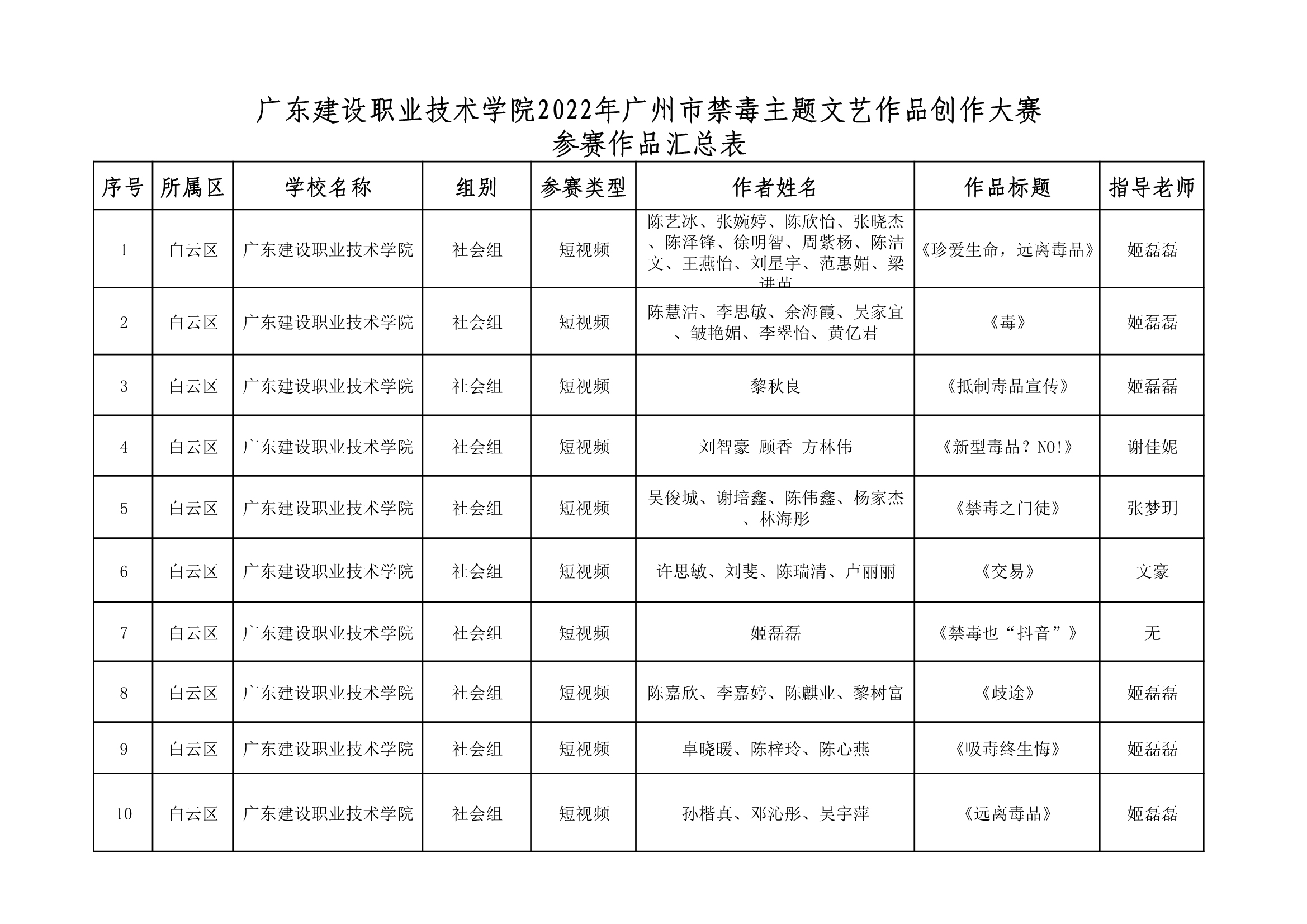 關于報送參加2022年廣州市禁毒主題文藝作品創作大賽作品公示的通知